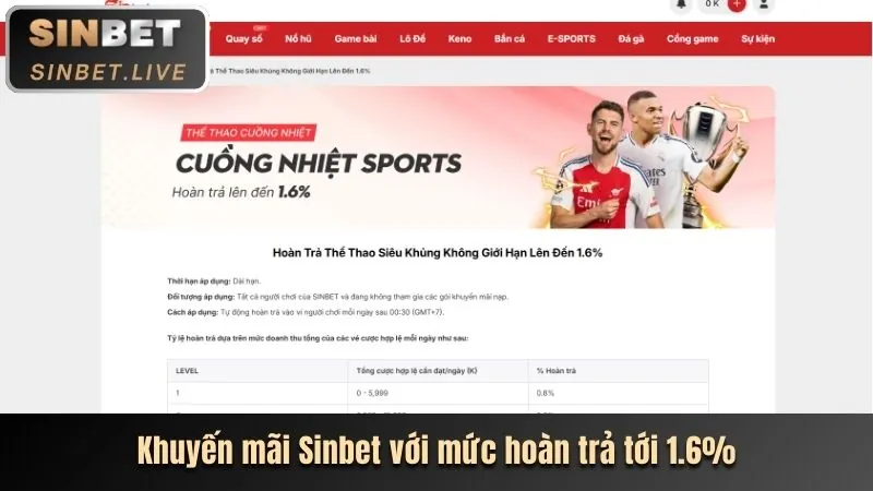 Tin tức về các chương trình khuyến mãi độc quyền của 89 be